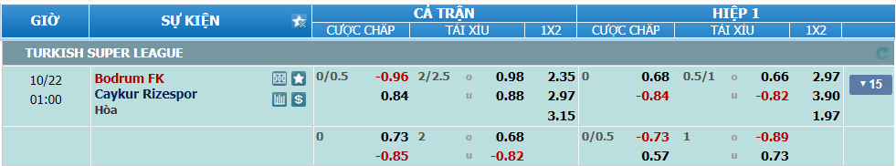 nhan-dinh-soi-keo-bodrum-vs-rizespor-luc-00h00-ngay-22-10-2024-2