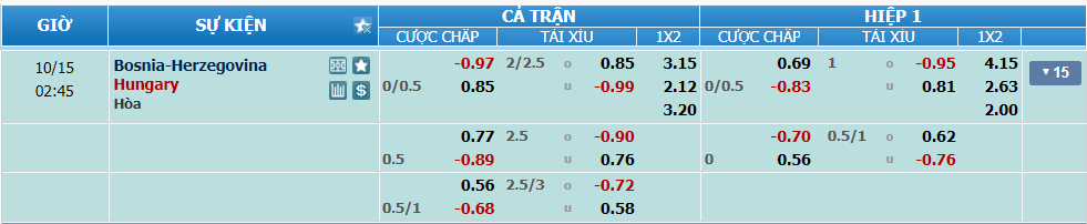 nhan-dinh-soi-keo-bosnia-vs-hungary-luc-01h45-ngay-15-10-2024-2