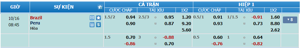 nhan-dinh-soi-keo-brazil-vs-peru-luc-07h45-ngay-16-10-2024-2