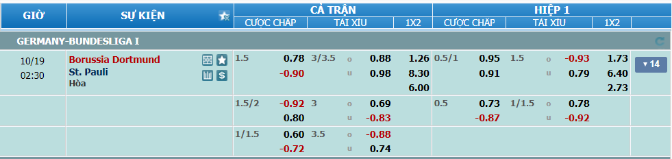 nhan-dinh-soi-keo-dortmund-vs-st-pauli-luc-1h30-ngay-19-10-2024-2