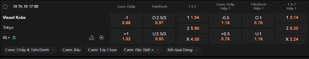 nhan-dinh-soi-keo-vissel-kobe-vs-tokyo-luc-17h00-ngay-18-10-2024